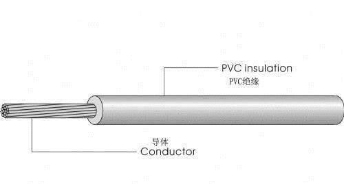 氟塑料电缆成型特点及工艺